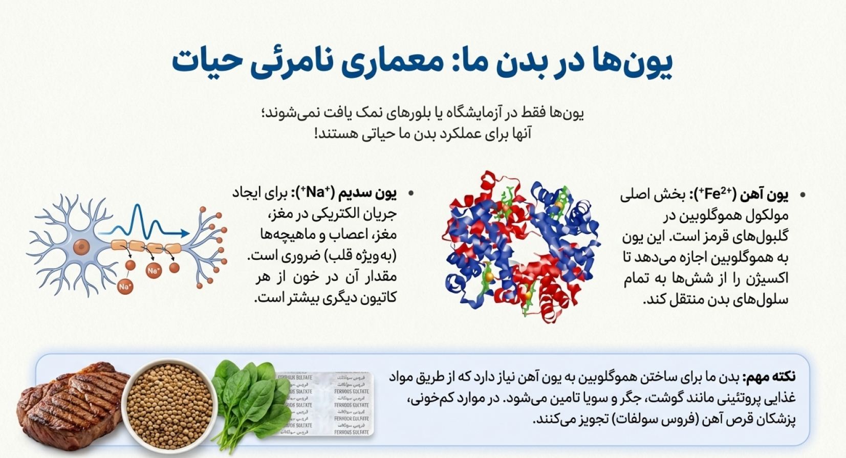 درسنامه فصل 2 رفتار اتم ها با یکدیگر (علوم نهم)